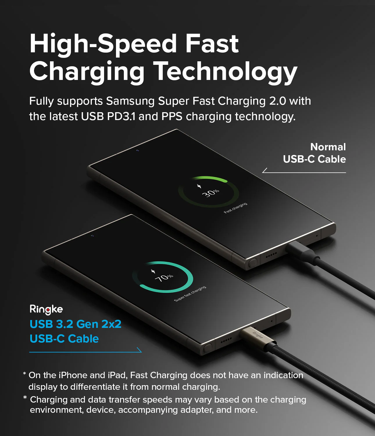 Ringke USB 3.2 Gen 2x2 USB-C Charging Cable - Image 6